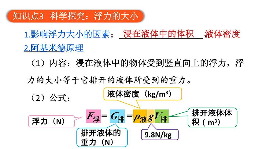 初中物理新教科版八年级下册10章末复习教学课件2025春第7页