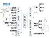 初中物理新教科版八年級下冊11章末復(fù)習(xí)提升教學(xué)課件2025春