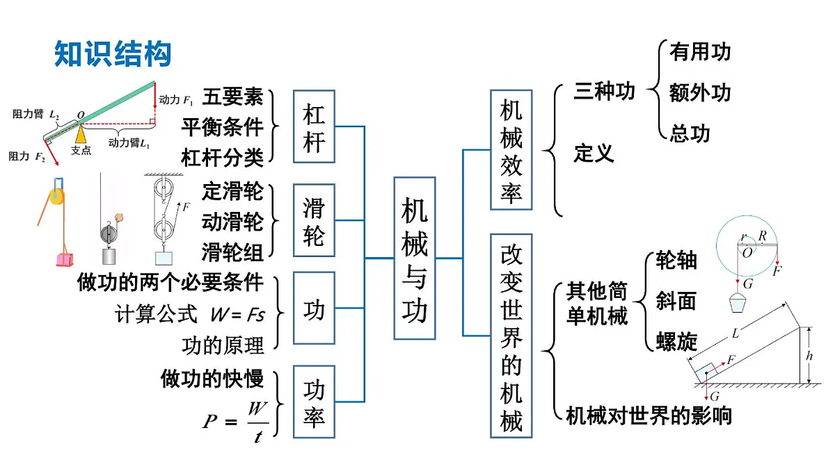 初中物理新教科版八年级下册11章末复习提升教学课件2025春第2页