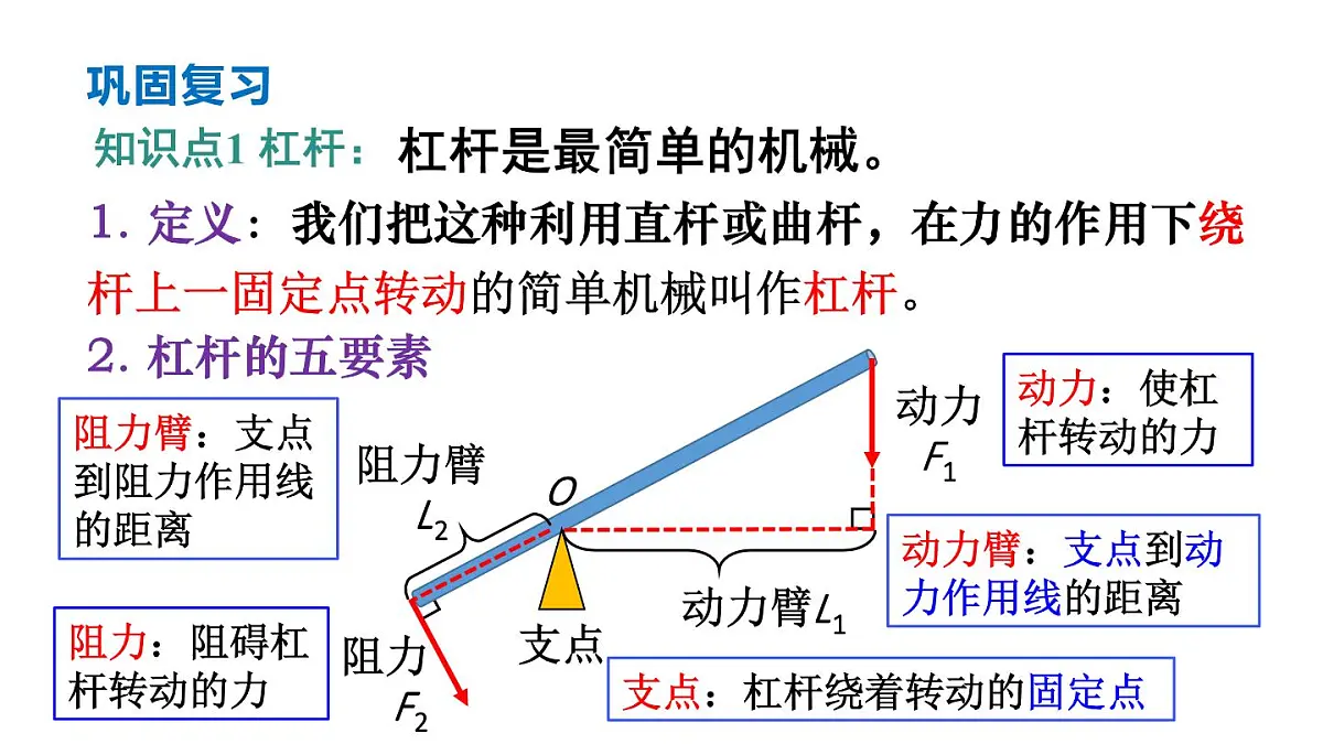 初中物理新教科版八年级下册11章末复习提升教学课件2025春第3页