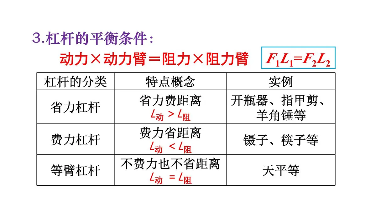 初中物理新教科版八年级下册11章末复习提升教学课件2025春第4页