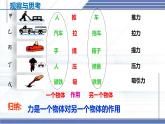 7.1 力 2025學(xué)年八年級(jí)物理下冊(cè)同步課件（北師大版2024）