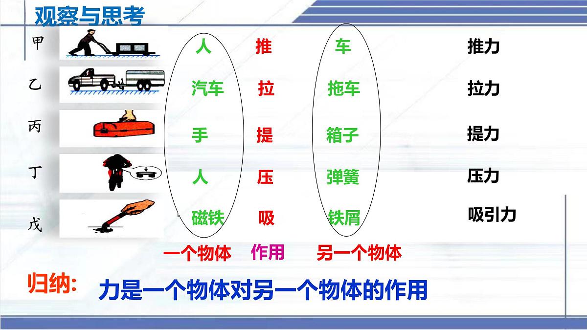 7.1 力 2025学年八年级物理下册同步课件（北师大版2024）第3页