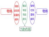 6.1 力 課件 2025學年物理滬粵版八年級下冊