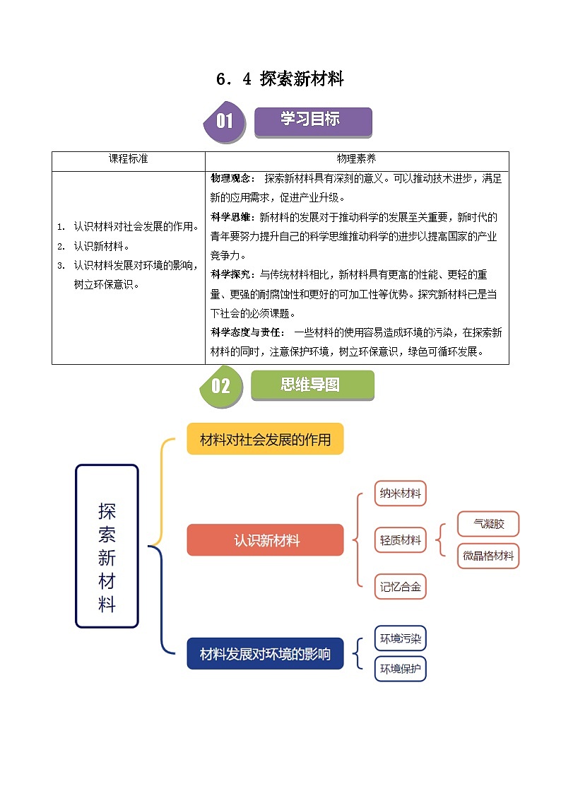 6.4 探索新材料第1页