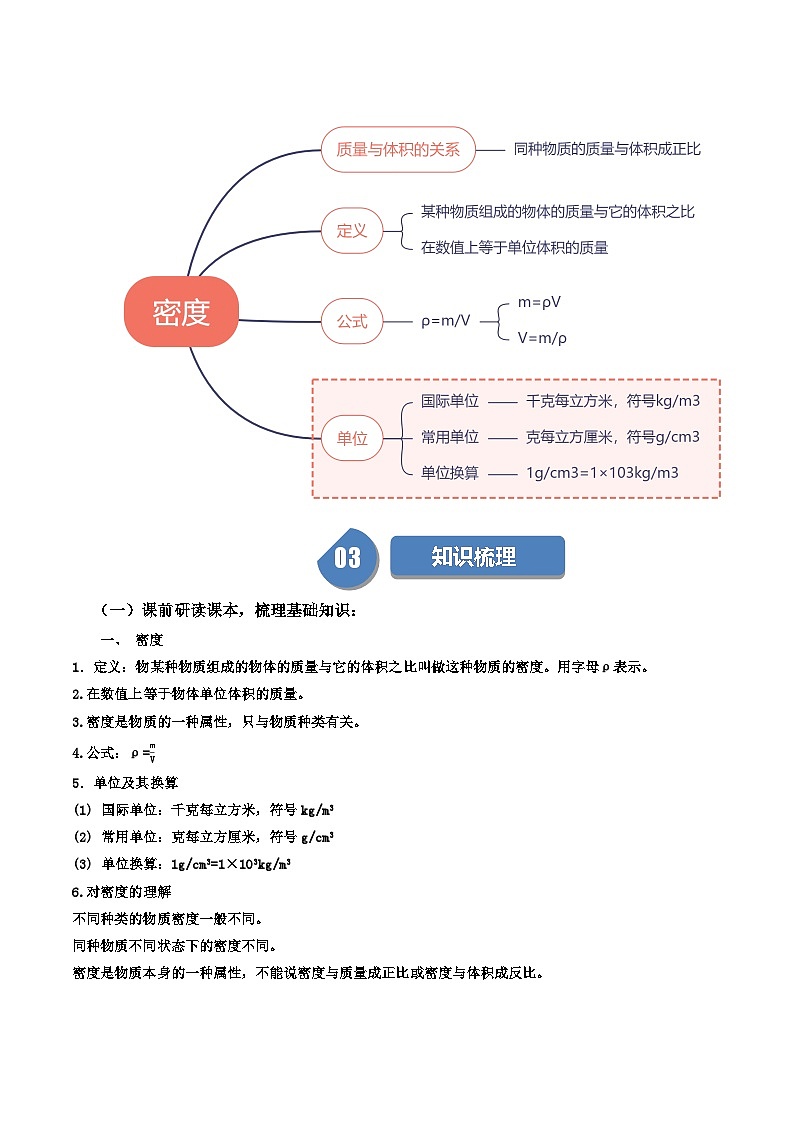 6.2 物质的密度第2页