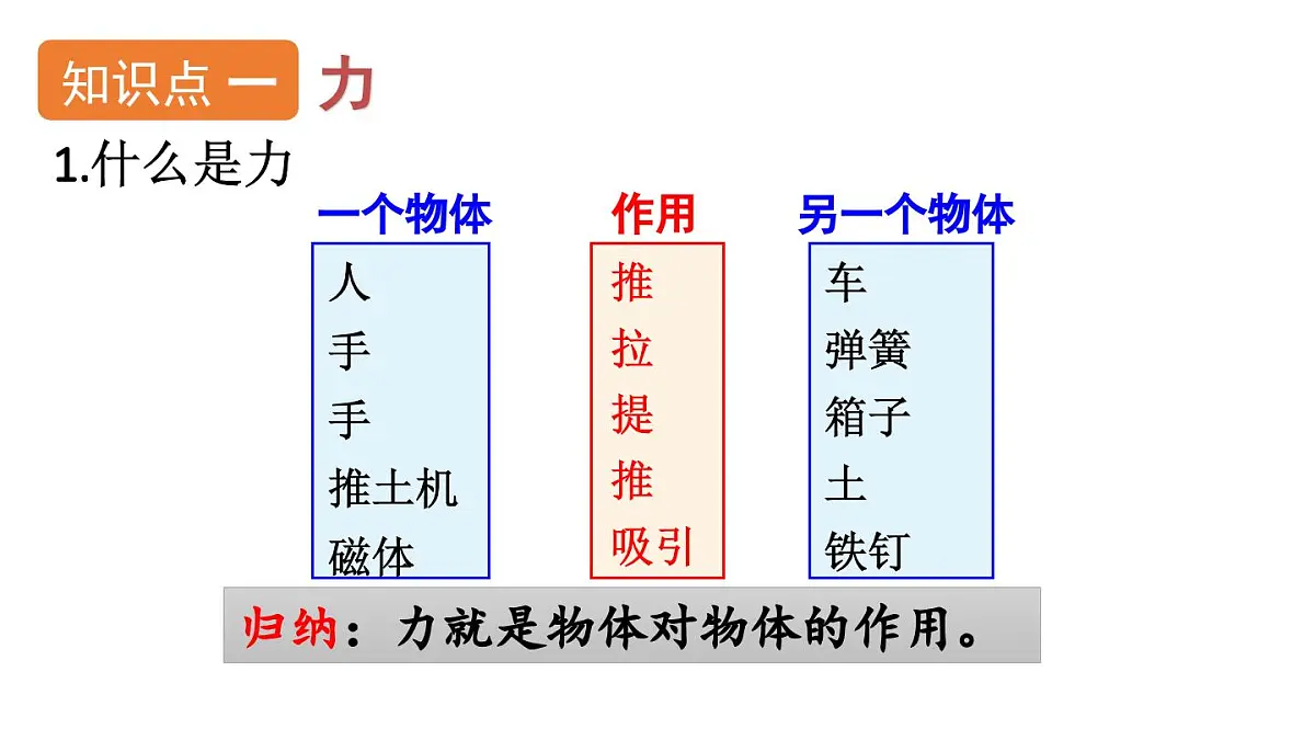 初中物理新人教版八年级下册第七章第一节第一课时 力及其作用效果教学课件2025春第5页