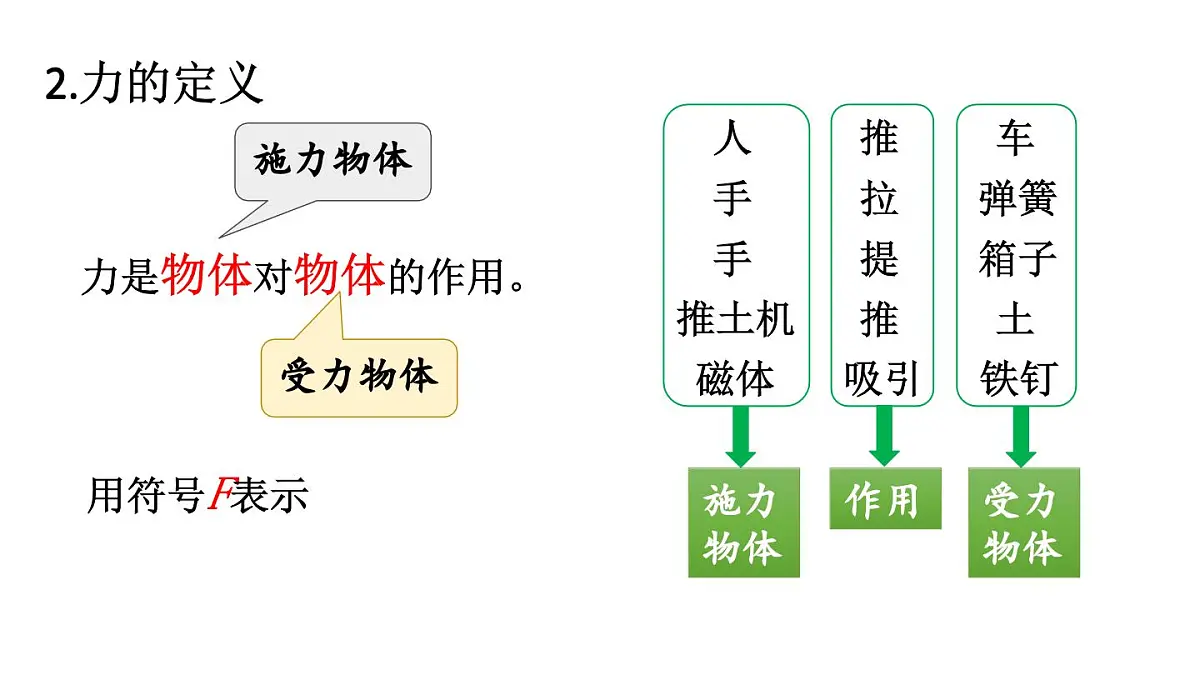 初中物理新人教版八年级下册第七章第一节第一课时 力及其作用效果教学课件2025春第6页