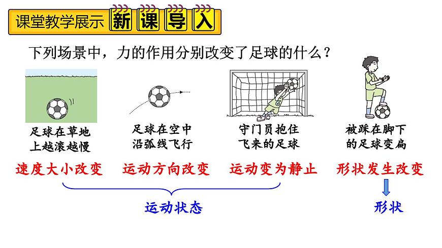 初中物理新人教版八年级下册第七章第一节第二课时 力的三要素与力的作用的相互性教学课件2025春第3页