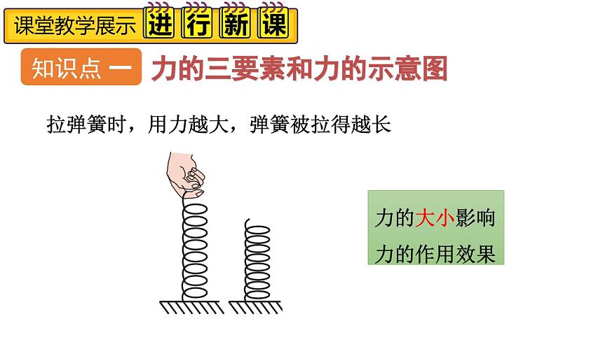 初中物理新人教版八年级下册第七章第一节第二课时 力的三要素与力的作用的相互性教学课件2025春第4页