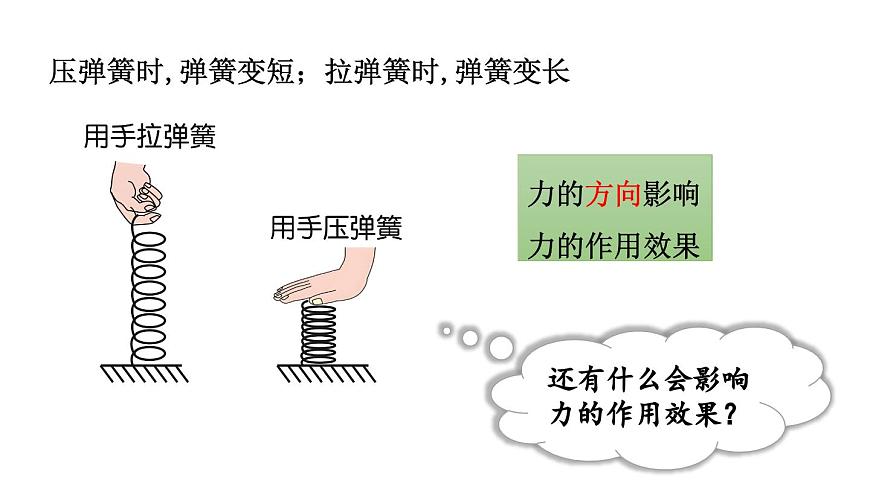 初中物理新人教版八年级下册第七章第一节第二课时 力的三要素与力的作用的相互性教学课件2025春第5页