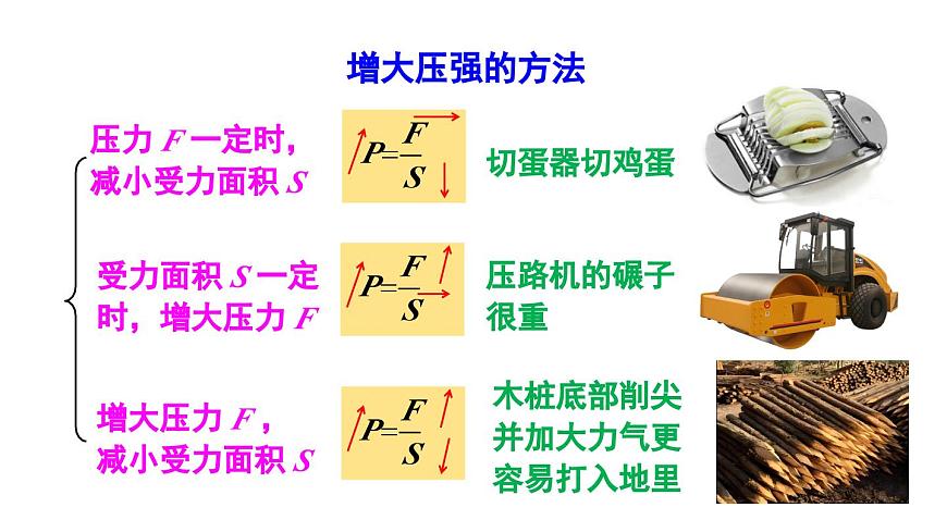 初中物理新人教版八年级下册第九章第一节第二课时 压强的应用教学课件2025春第7页