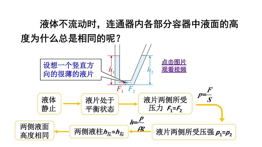 初中物理新人教版八年级下册第九章第二节第二课时 液体压强的计算 连通器教学课件2025春第7页