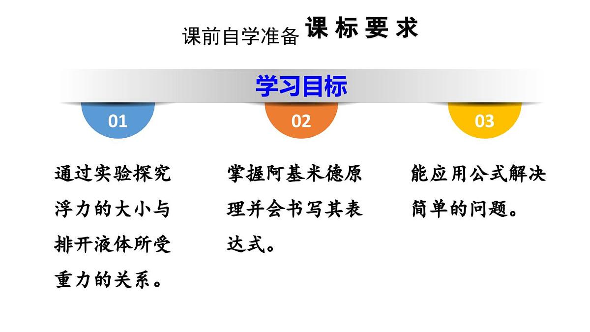 初中物理新人教版八年级下册第十章第二节 阿基米德原理教学课件2025春第2页