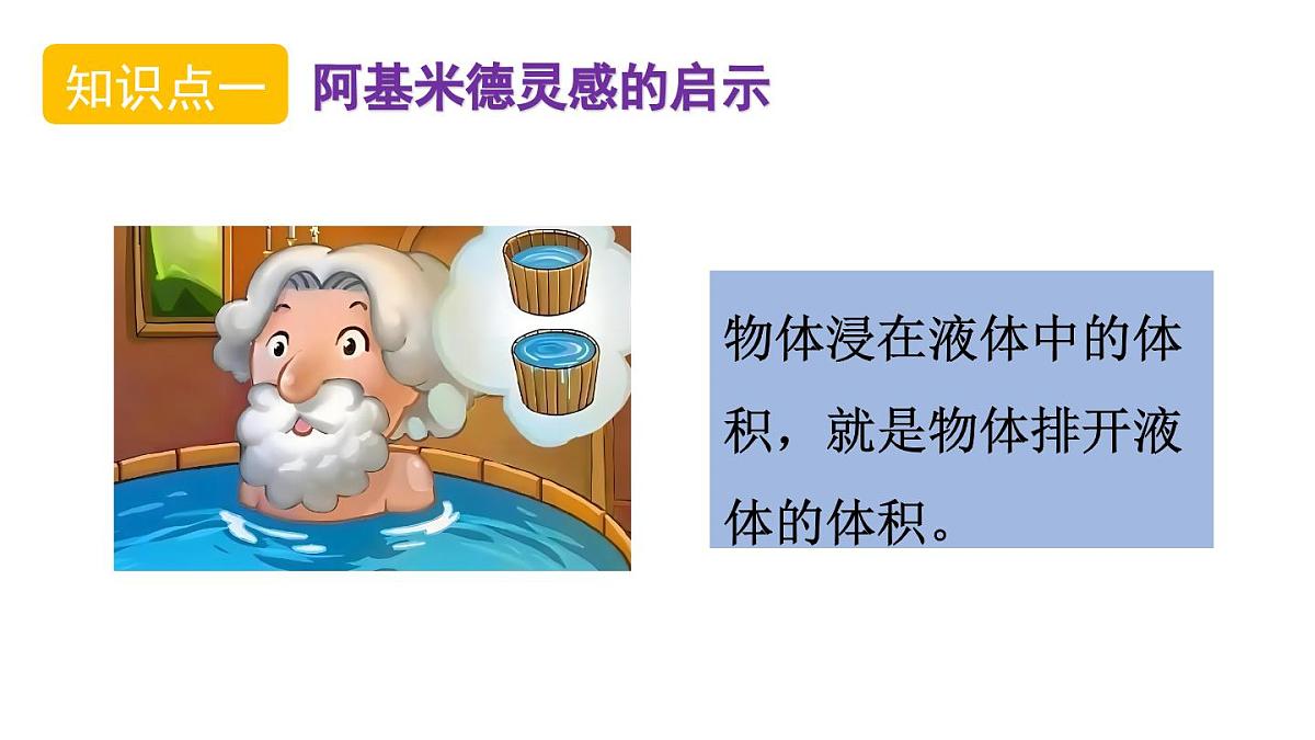 初中物理新人教版八年级下册第十章第二节 阿基米德原理教学课件2025春第5页
