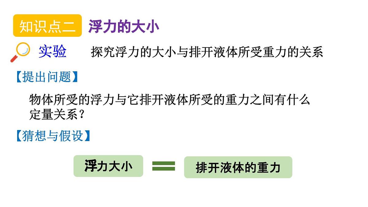 初中物理新人教版八年级下册第十章第二节 阿基米德原理教学课件2025春第7页