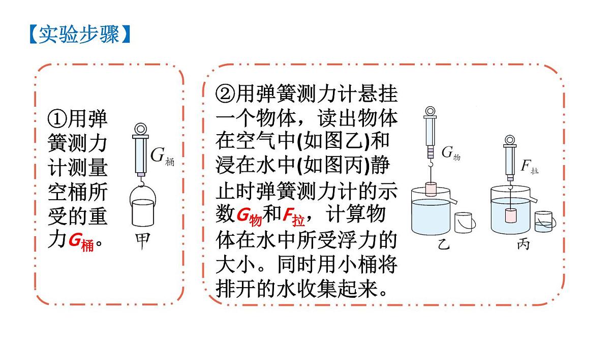 初中物理新人教版八年级下册第十章第二节 阿基米德原理教学课件2025春第8页