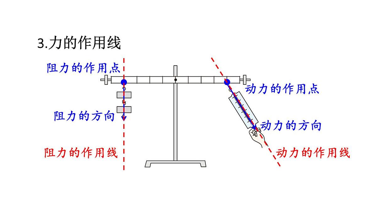 初中物理新人教版八年级下册第十二章第一节第一课时 杠杆及其平衡条件教学课件2025春第6页