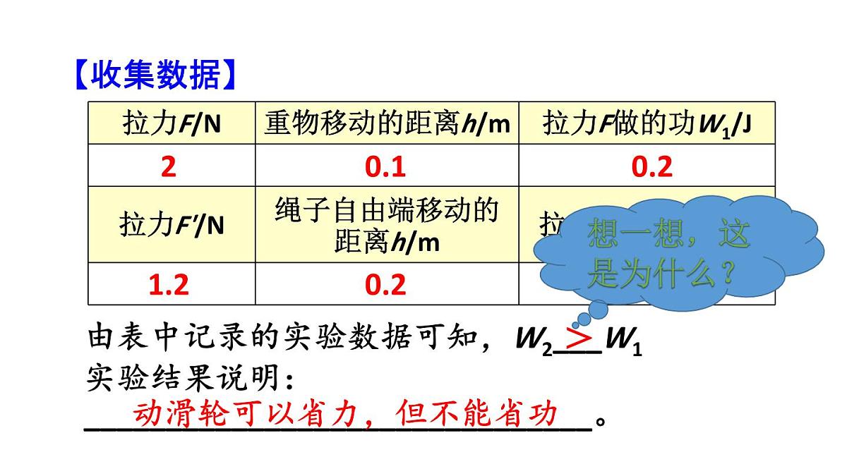 初中物理新人教版八年级下册第十二章第四节第一课时 认识机械效率教学课件2025春第8页