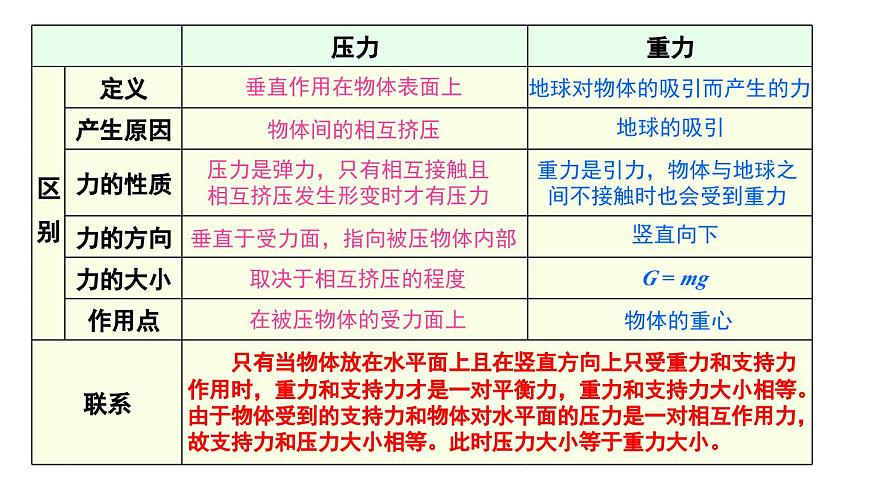 初中物理新人教版八年级下册第九章章末复习教学课件2025春第4页