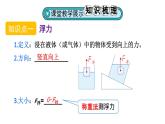 初中物理新人教版八年級(jí)下冊(cè)第十章章末復(fù)習(xí)教學(xué)課件2025春