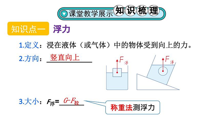 初中物理新人教版八年级下册第十章章末复习教学课件2025春第3页