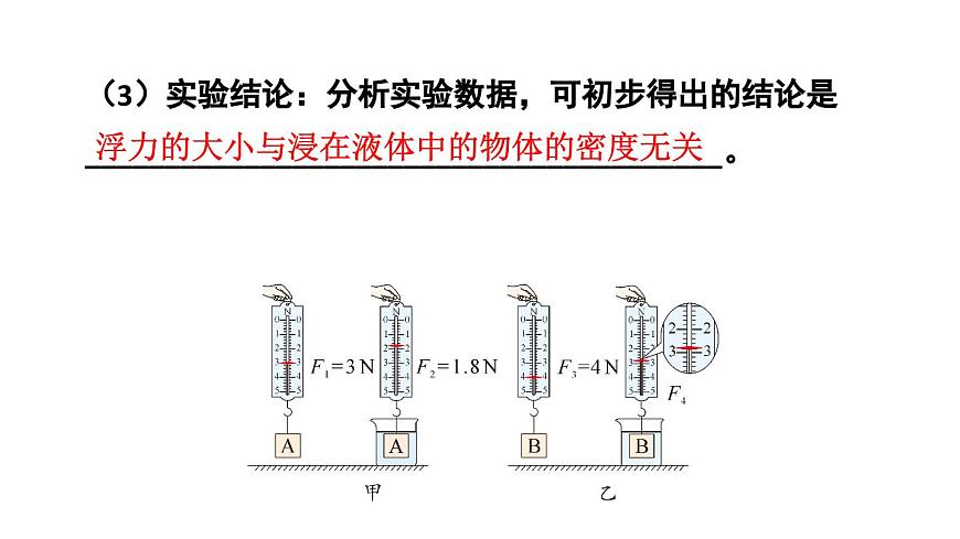 初中物理新人教版八年级下册第十章章末复习教学课件2025春第8页