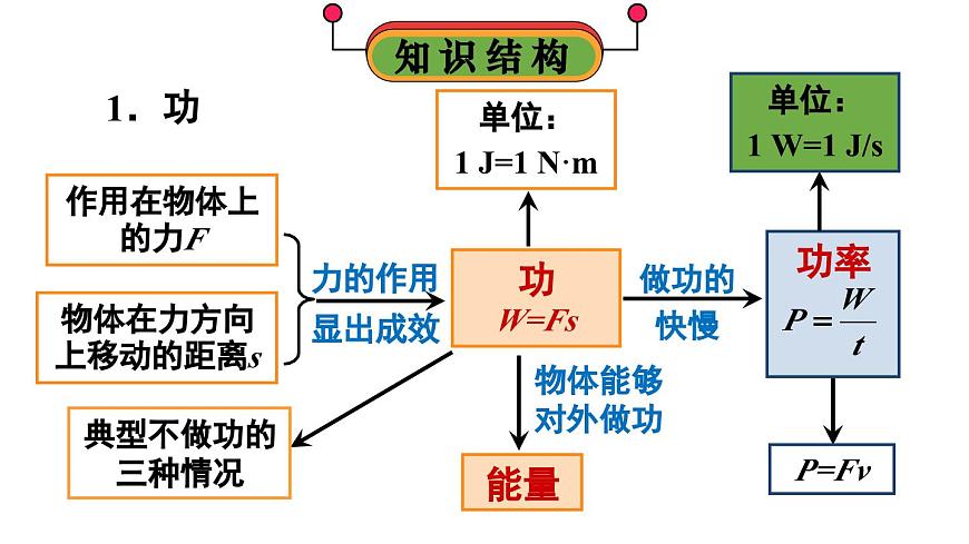 初中物理新人教版八年级下册第十一章整理与复习教学课件2025春第2页