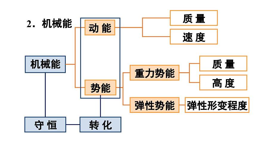初中物理新人教版八年级下册第十一章整理与复习教学课件2025春第3页