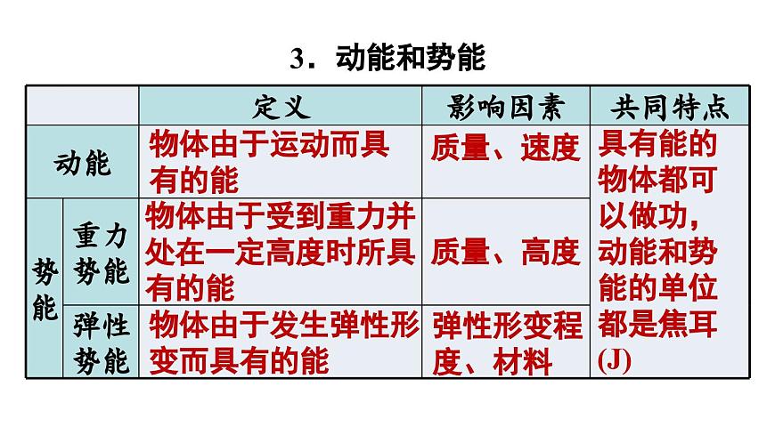 初中物理新人教版八年级下册第十一章整理与复习教学课件2025春第6页