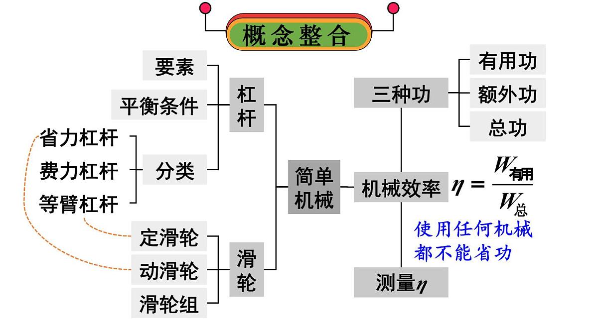 初中物理新人教版八年级下册第十二章整理与复习教学课件2025春第2页