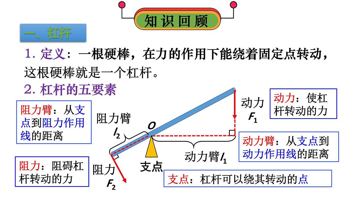 初中物理新人教版八年级下册第十二章整理与复习教学课件2025春第3页
