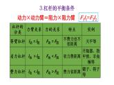 初中物理新人教版八年級下冊第十二章整理與復(fù)習(xí)教學(xué)課件2025春