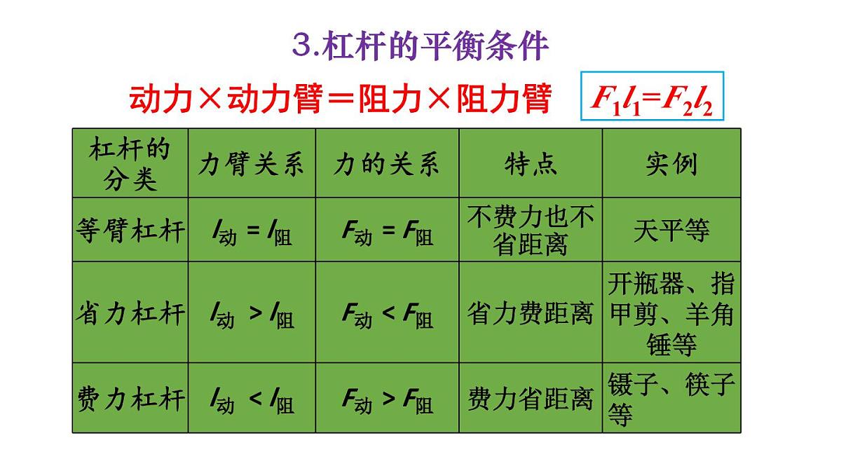 初中物理新人教版八年级下册第十二章整理与复习教学课件2025春第4页