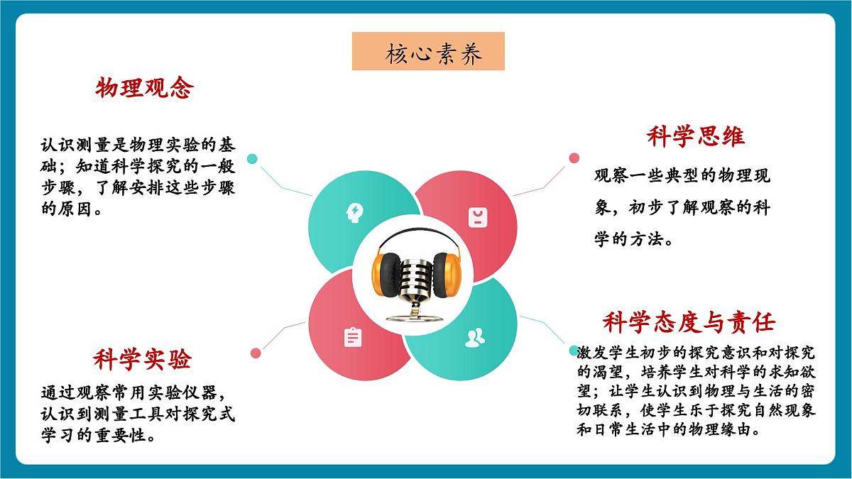 1.1 走进实验室 课件第3页