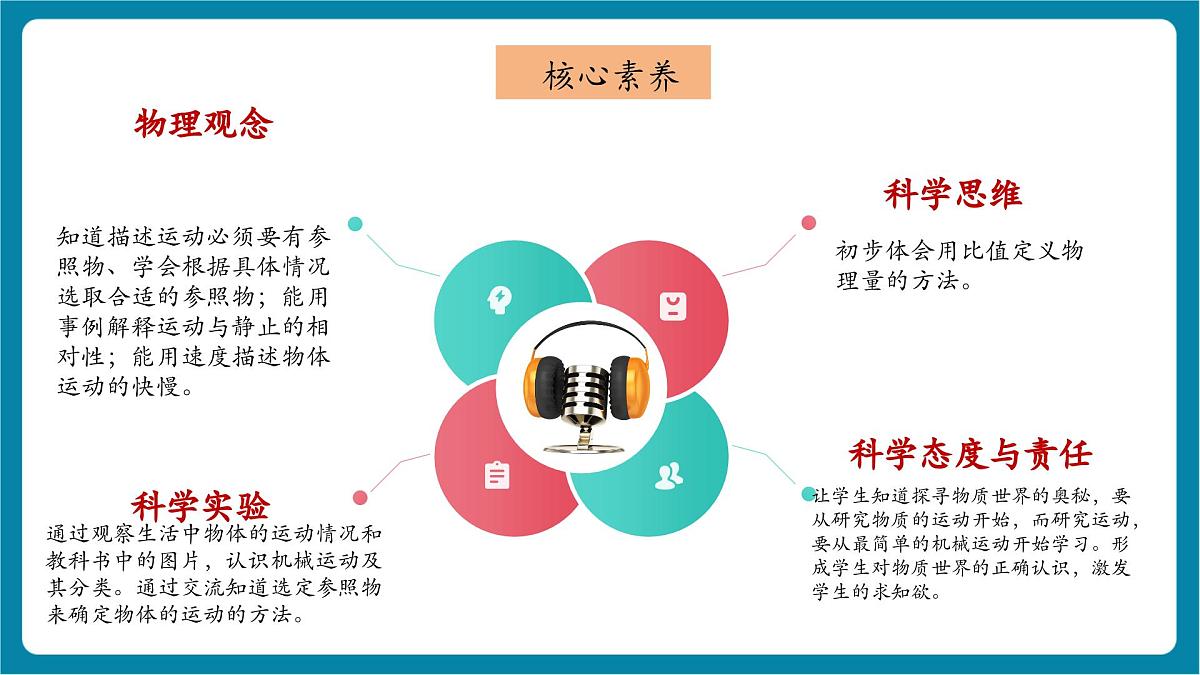 2.2  运动的描述  课件第3页