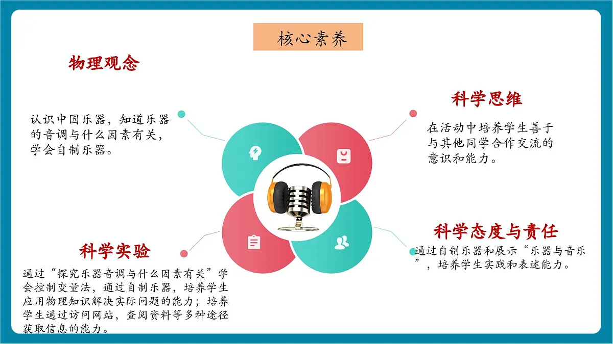 3.5 跨学科实践：中国乐器 课件第3页