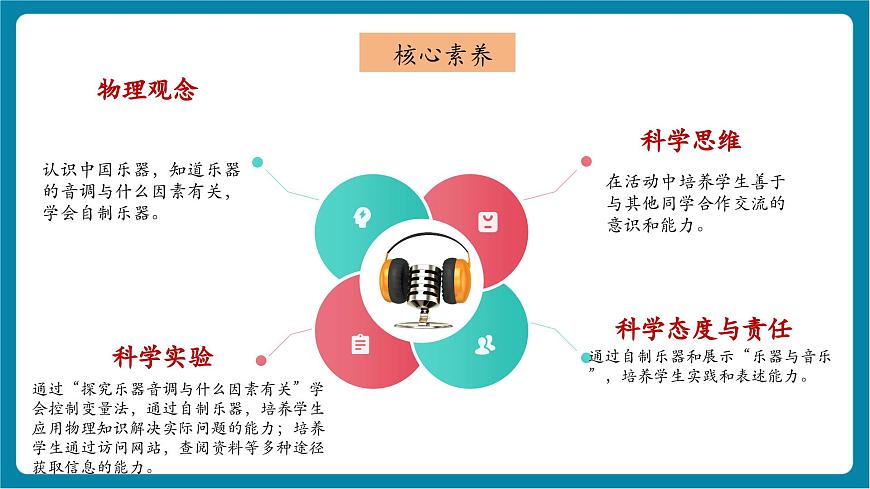 3.5  跨学科实践：中国乐器  课件第3页