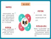【新教材核心素養(yǎng)】教科版物理八年級(jí)上冊(cè)4.2《光的反射定律》（課件+同步教案+導(dǎo)學(xué)案）