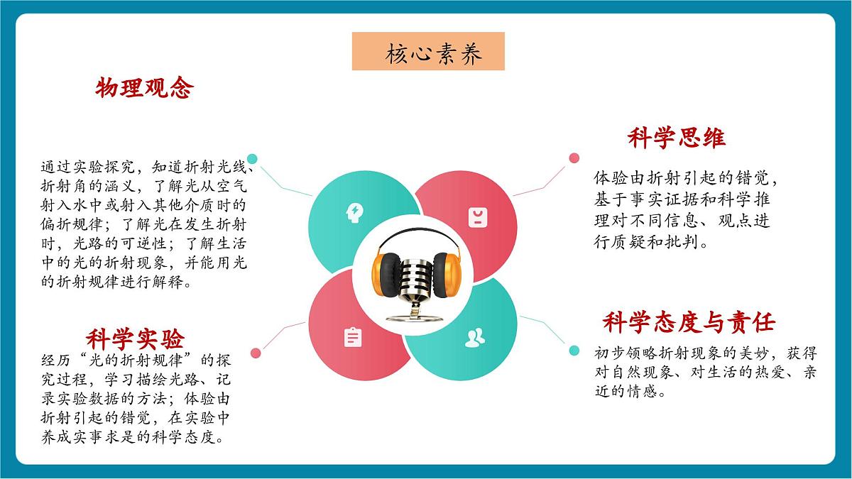 4.4   光的折射   课件第3页