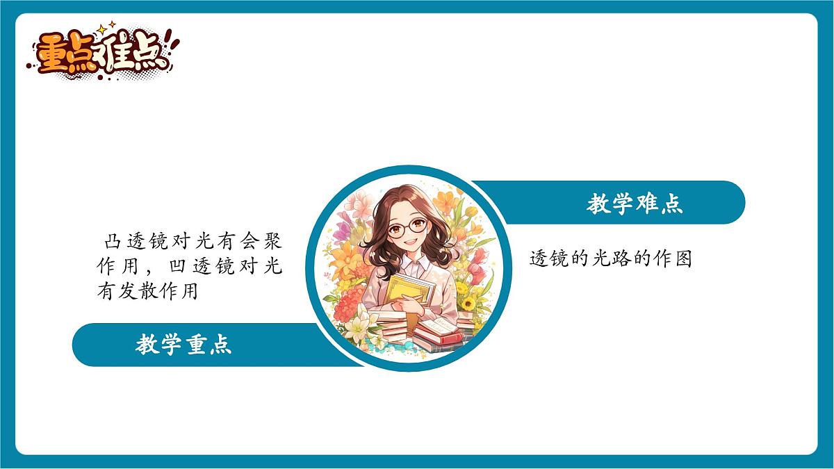 4.5 科学探究：凸透镜成像 课件（1）第4页