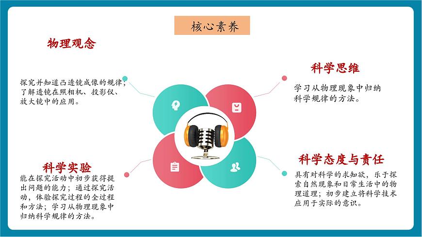 4.5  科学探究：凸透镜成像（2）   课件第3页