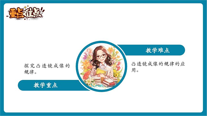 4.5  科学探究：凸透镜成像（2）   课件第4页