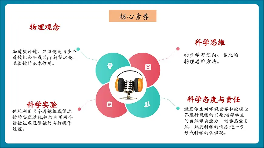 4.7 通过透镜看世界 课件第3页