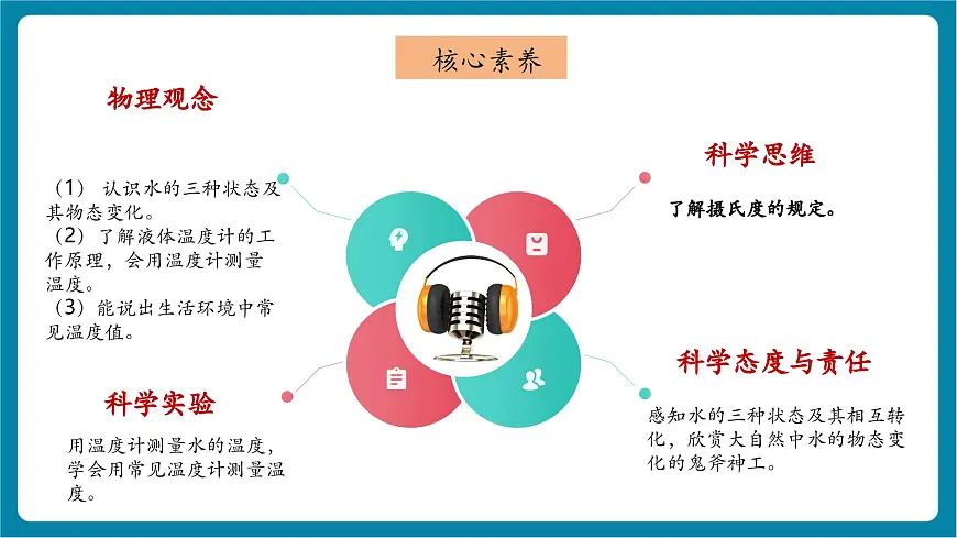 5.1 物态变化与温度 课件第3页