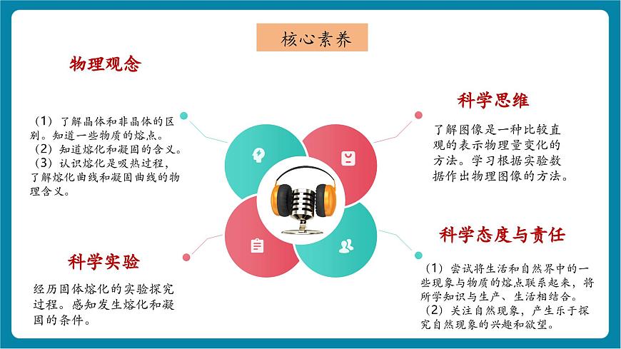 5.2   熔化和凝固  课件第3页