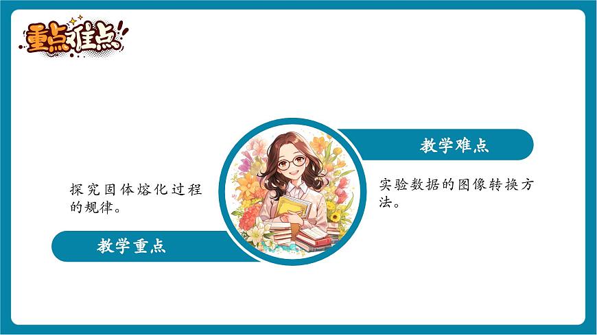 5.2   熔化和凝固  课件第4页