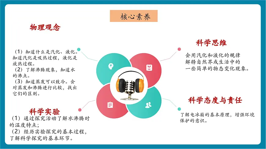 5.3 汽化和液化 课件第3页