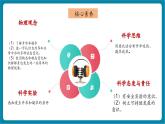 【新教材核心素養(yǎng)】教科版物理八年級上冊5.4《升華和凝華》（課件+同步教案+導(dǎo)學(xué)案）