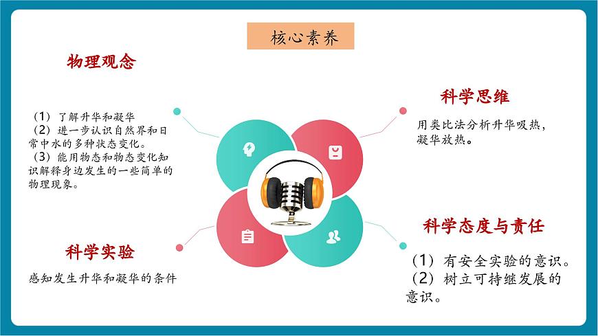 5.4  升华和凝华  课件第3页